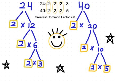 gcf of 24 and 40